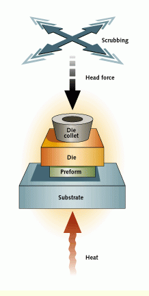 Eutectic bonding diagram